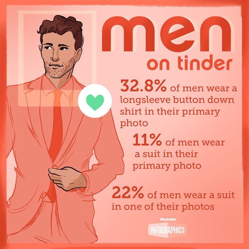 men_tinder_infografika