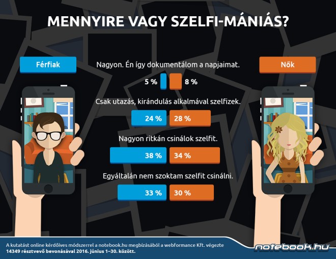 notebook_selfie_infografika